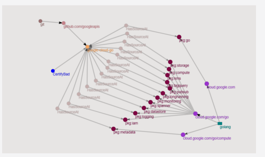 An image of the visualizer output graph